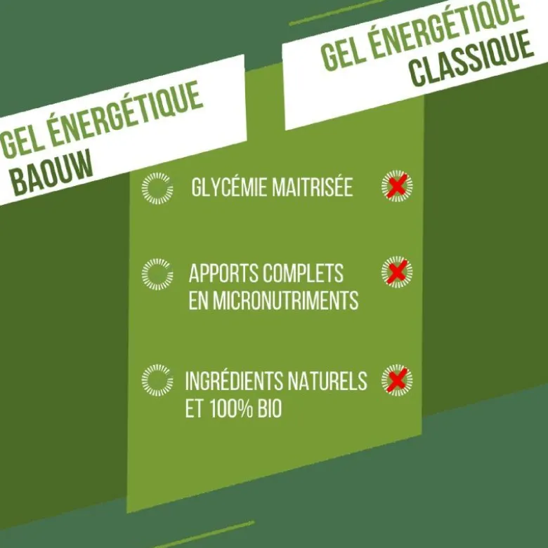 BaouwCitron Vert-Menthe - Gel énergétique