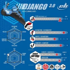 EBDjango 3.0 - Chaussons escalade