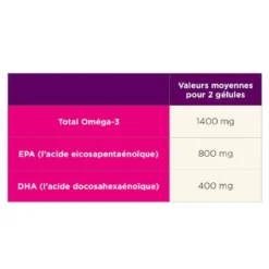 Tā EnergyCapsules Oméga 3